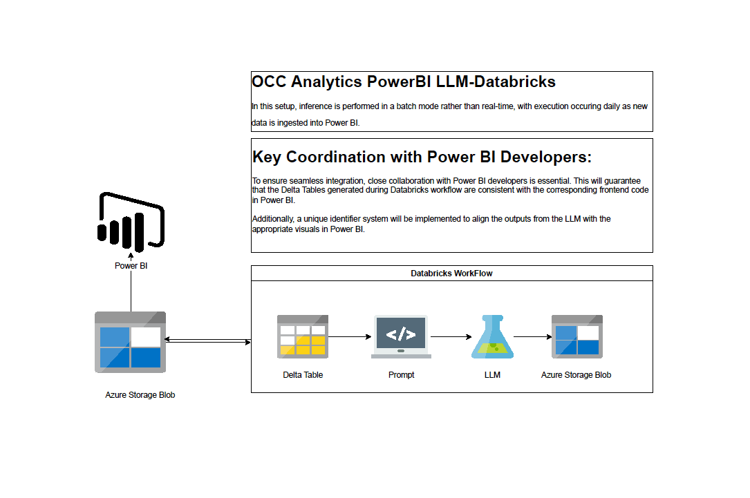 Randolph Schilke - Clinical Note LLM (2024): The solution ingests relevant laboratory data (particularly glucose values) from Parquet files, orchestrates data preparation, runs inference on a GPU-enabled cluster, and verifies results.
