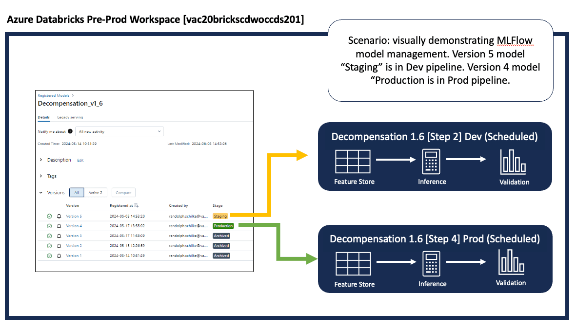 Randolph Schilke - Decompensation MLOps (2023): 30-Day Readmission MLOps Azure Databricks