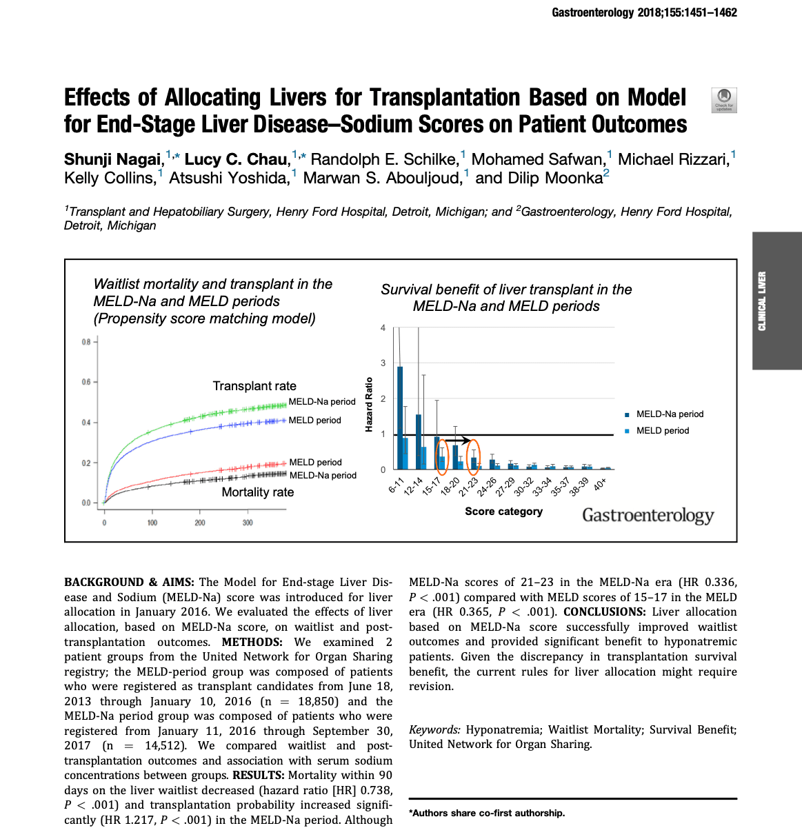 Randolph Schilke - Gastroenterology Publication (2017): Effects of Allocating Livers for Transplantation Based on Model for End-Stage Liver Disease–Sodium Scores on Patient Outcomes